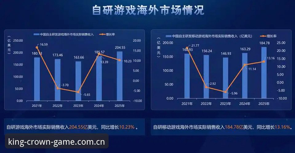 皇冠平台游戏2025年最新动态：数字化娱乐生态的战略升级与用户体验革新
